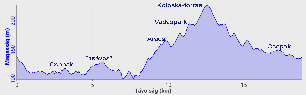 fured-bodorka-koloska-p