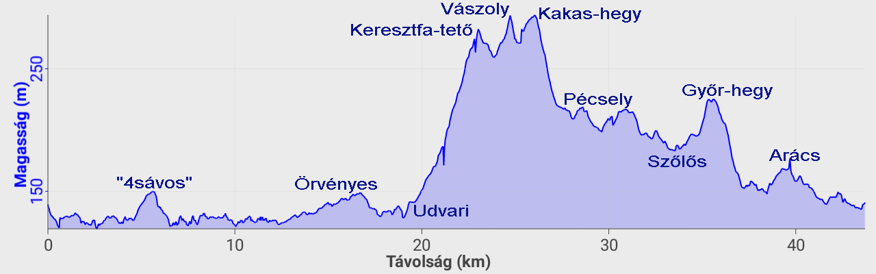 udvari-vaszoly-pecsely-szolos-fured-p