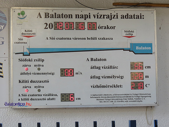 Balatoni vízállás a Balatoni Hajózási Zrt. bejáratánál