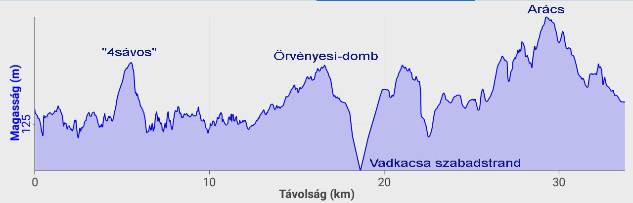 orvenyes-vadkacsa