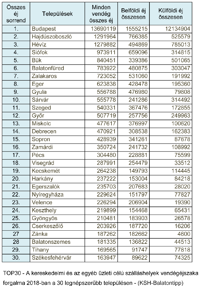 Kereskedelmi Szálláshely Szolgáltatás 2018