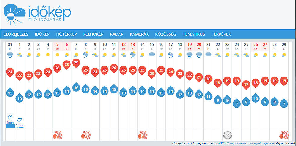 Időkép előrejelzés 2020 szeptemberére